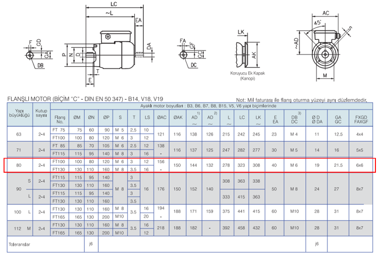 GAMAK 1.1 kw 3000 D/D (MSD 80 2b) 220 volt Monofaze Elektrik Motoru B14 Ayaksız Flanşlı Yapı Biçimi Boyut Tablosu